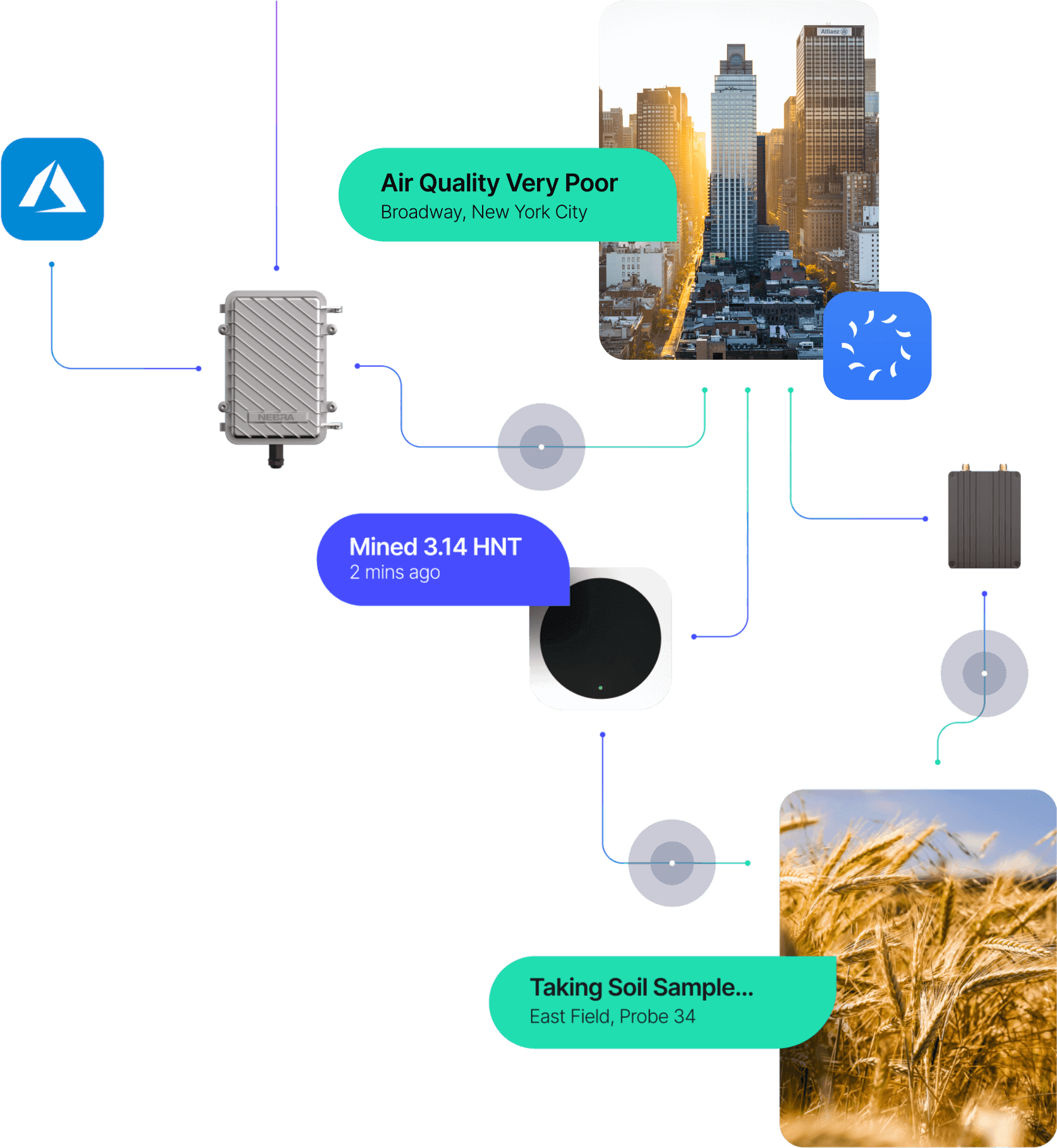 Diagram showing use cases and hotspot mined rewards